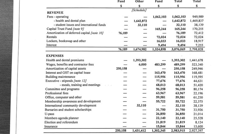 LSU financial records and minutes39