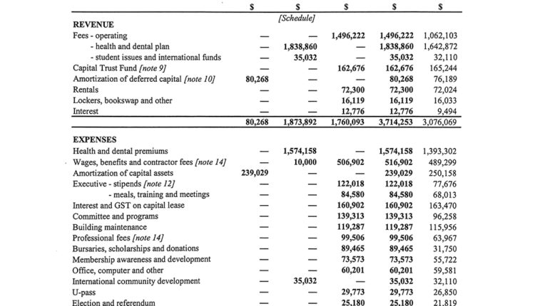 LSU financial records