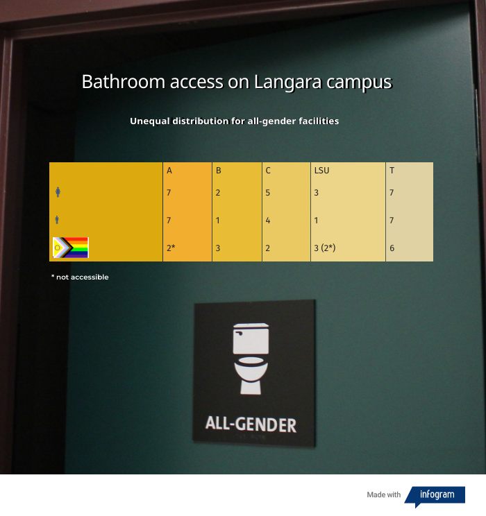 Washroom infographic